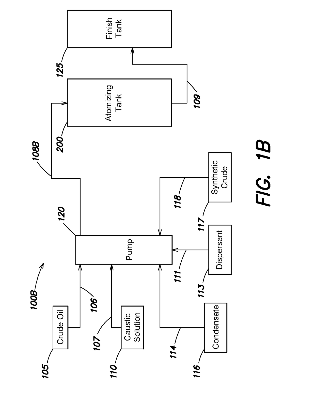 System and method for reduction of the total acid number in crude oil