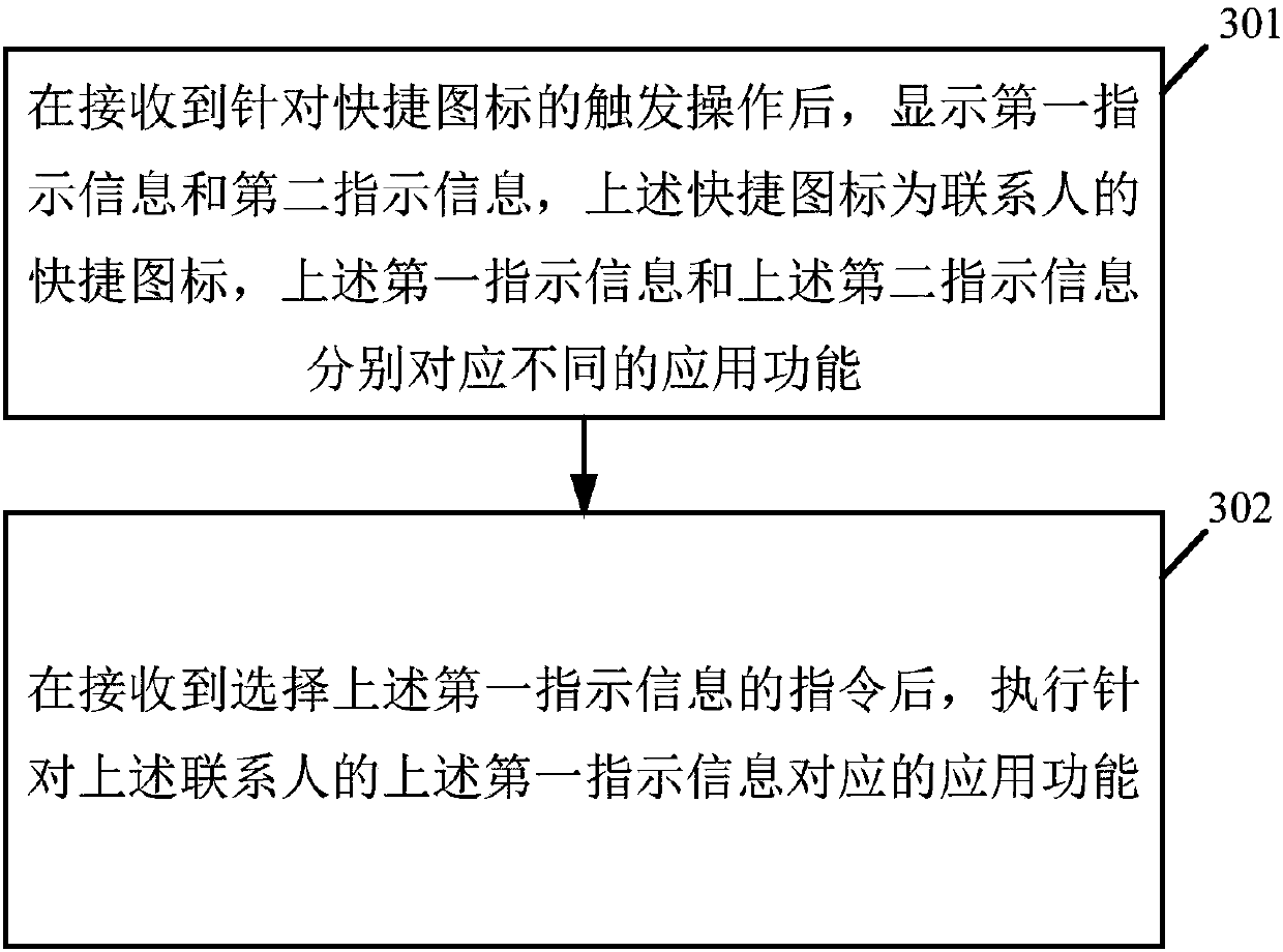 Application triggering method, terminal device and computer readable medium