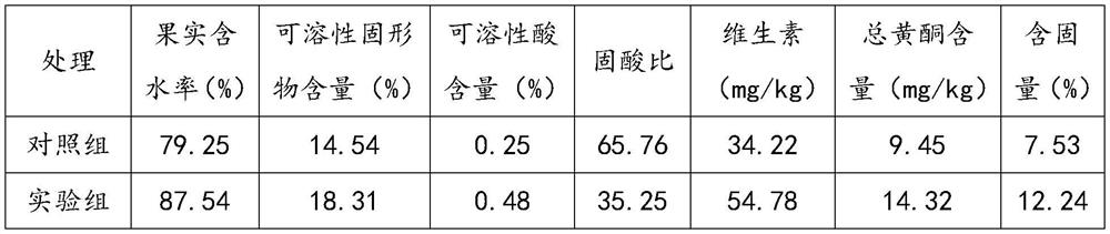 Citrus planting fertilizer and preparation method thereof