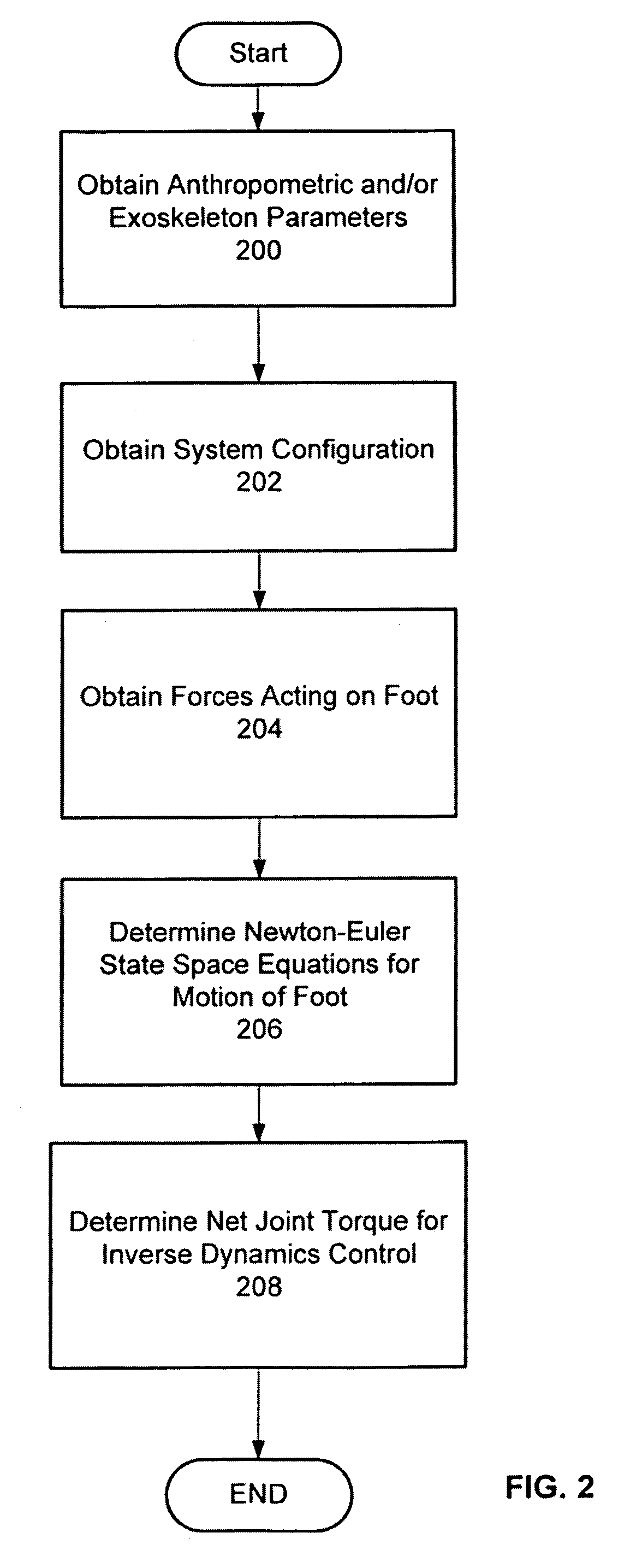 Active control of an ankle-foot orthosis