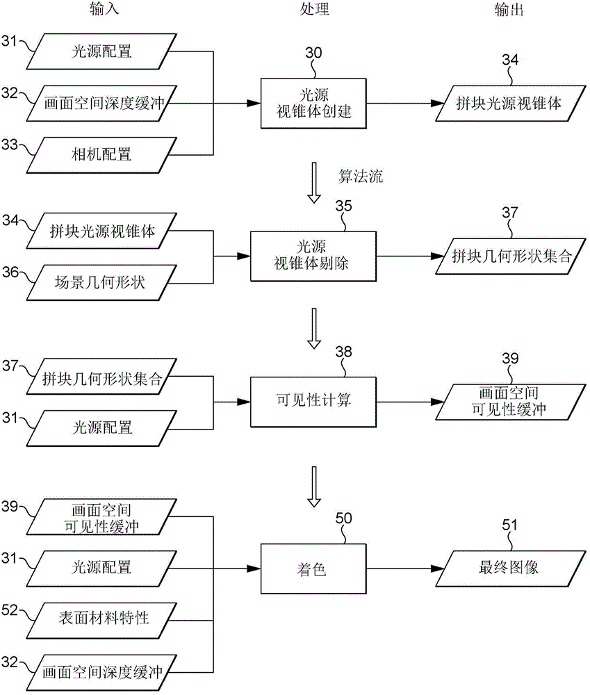 Graphics processing systems