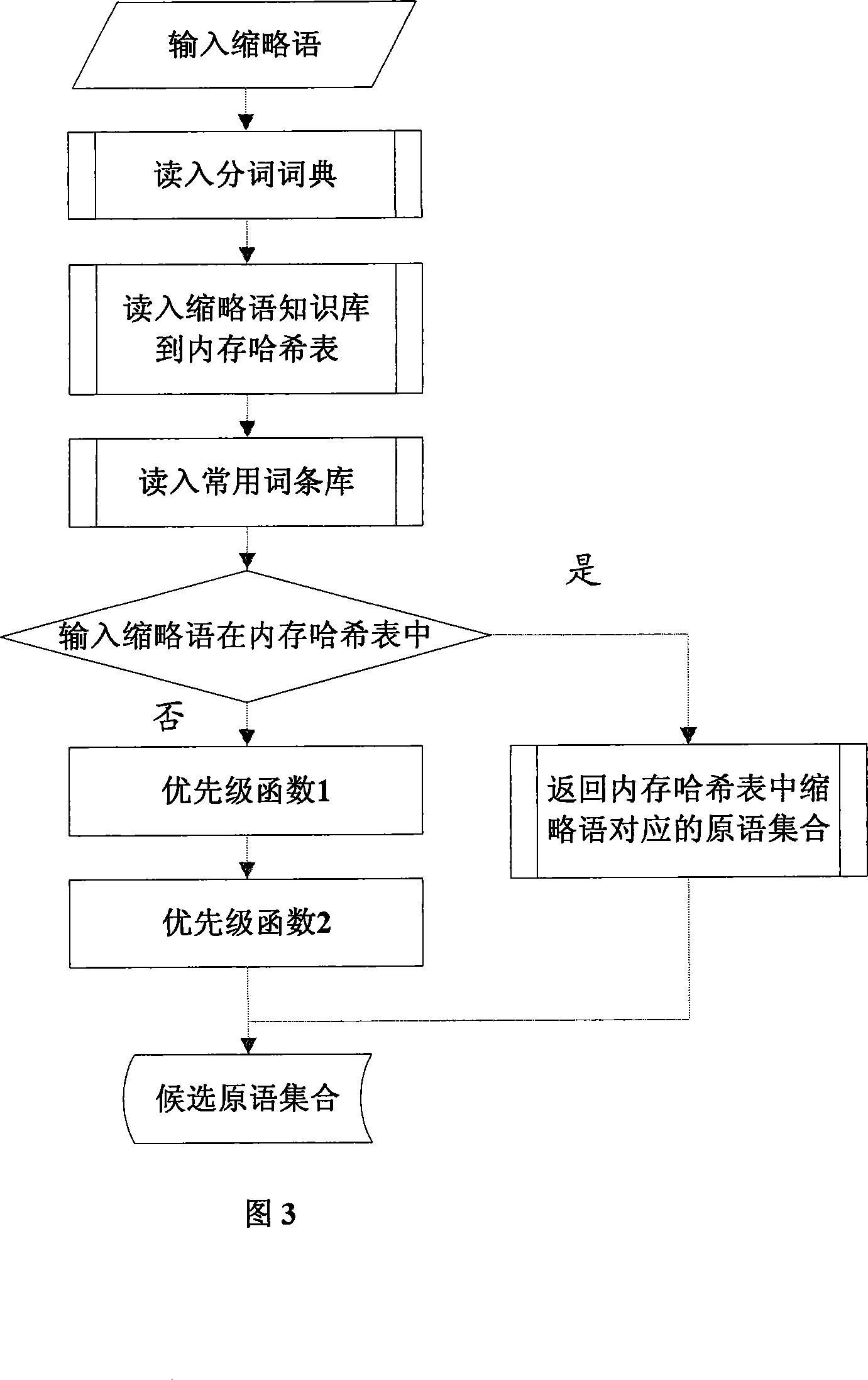 Method and system for identifying Chinese full name based on Chinese shortened form of entity