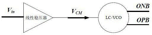 A device with high power supply rejection ratio lc-vco