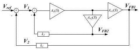 A device with high power supply rejection ratio lc-vco