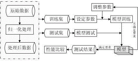 Multi-level coal mine water inrush prediction method based on SaE-ELM (self-adaptive evolutionary extreme learning machine)