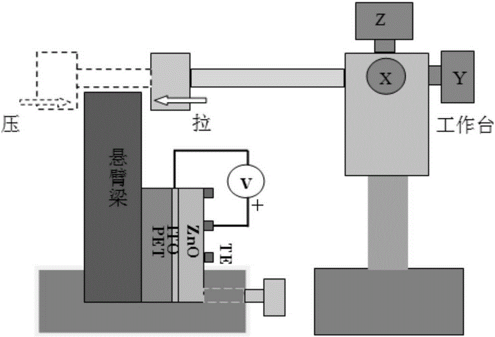 ZnO piezoelectric effect-based low-power consumption flexible resistance-variable memory and preparation method thereof