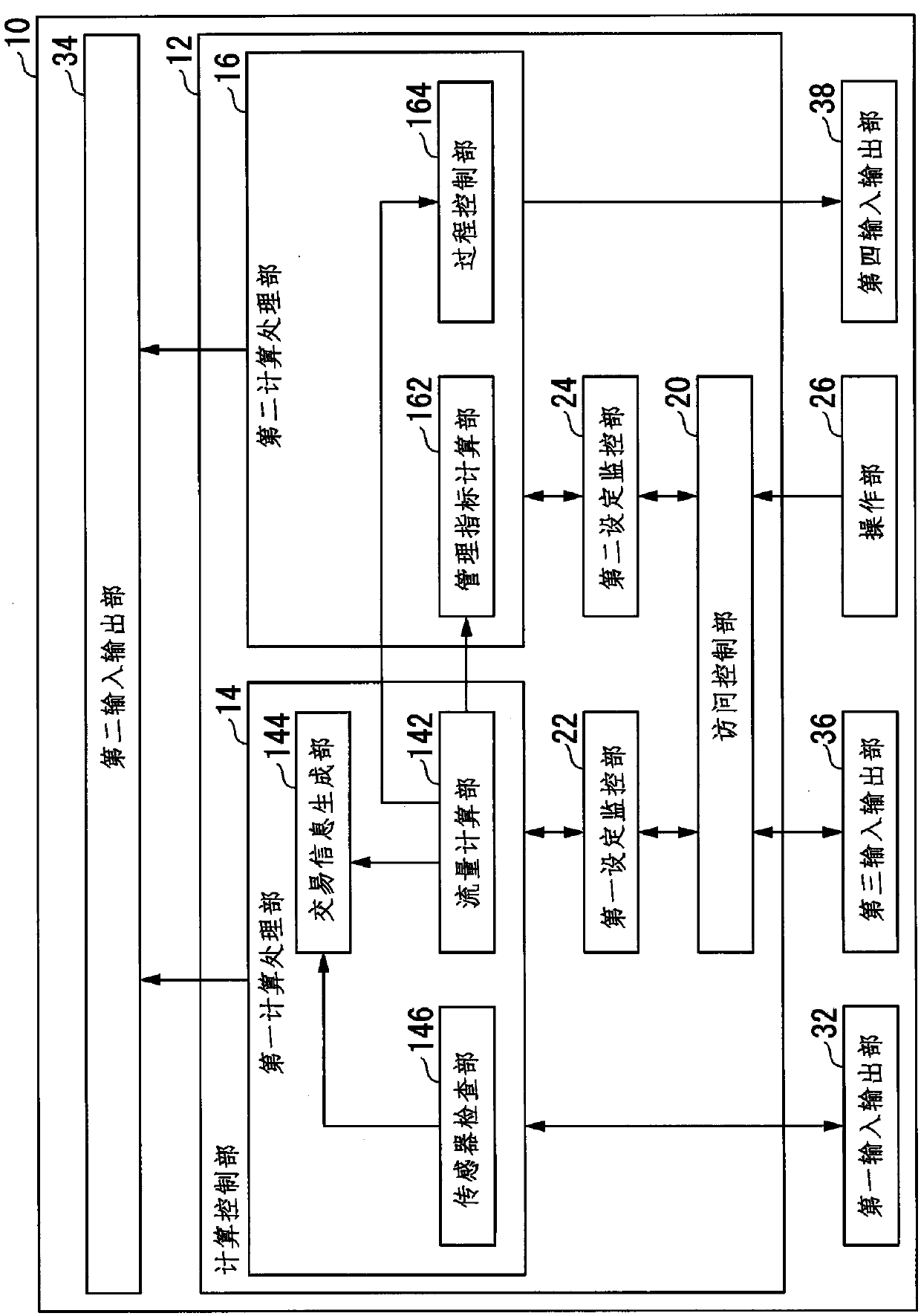 Flow computing apparatus