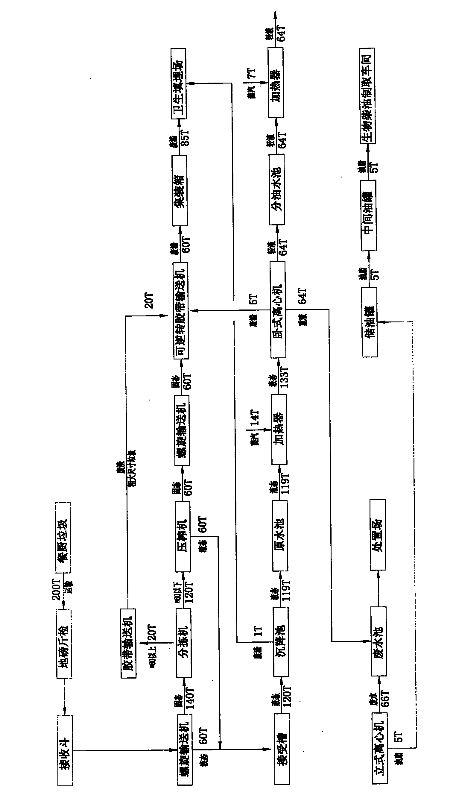 Emergency treatment method for kitchen waste