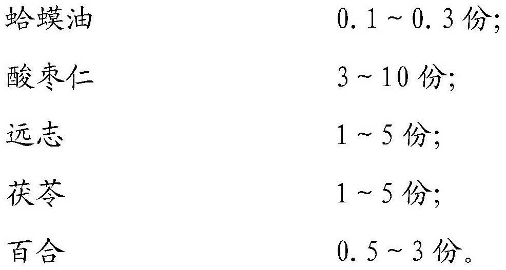 Medicine composition capable of improving sleep quality and preparation method of medicine composition as well as application of medicine composition