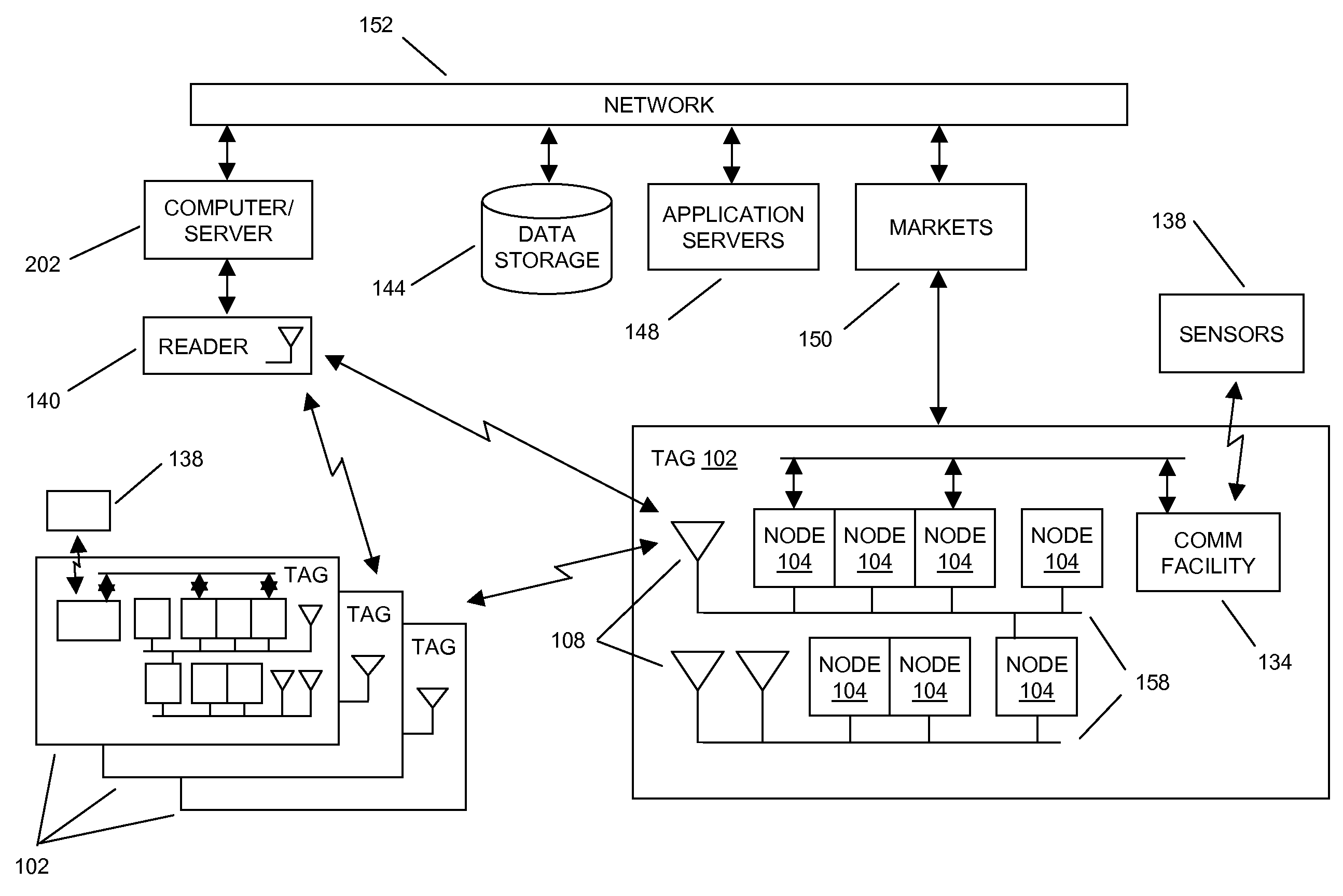 Methods and systems of a multiple radio frequency network node RFID tag