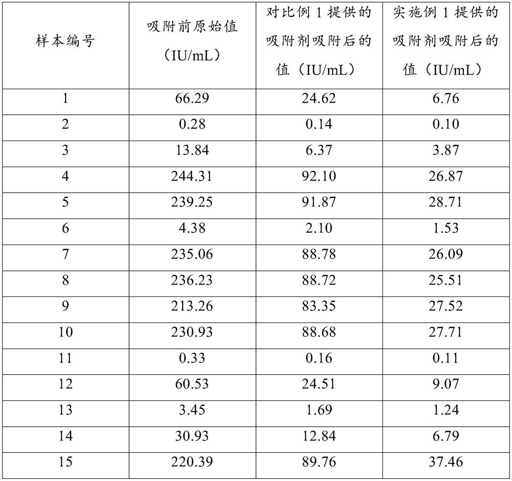 Hepatitis B virus adsorbent based on nanostructure as well as preparation method and application of hepatitis B virus adsorbent