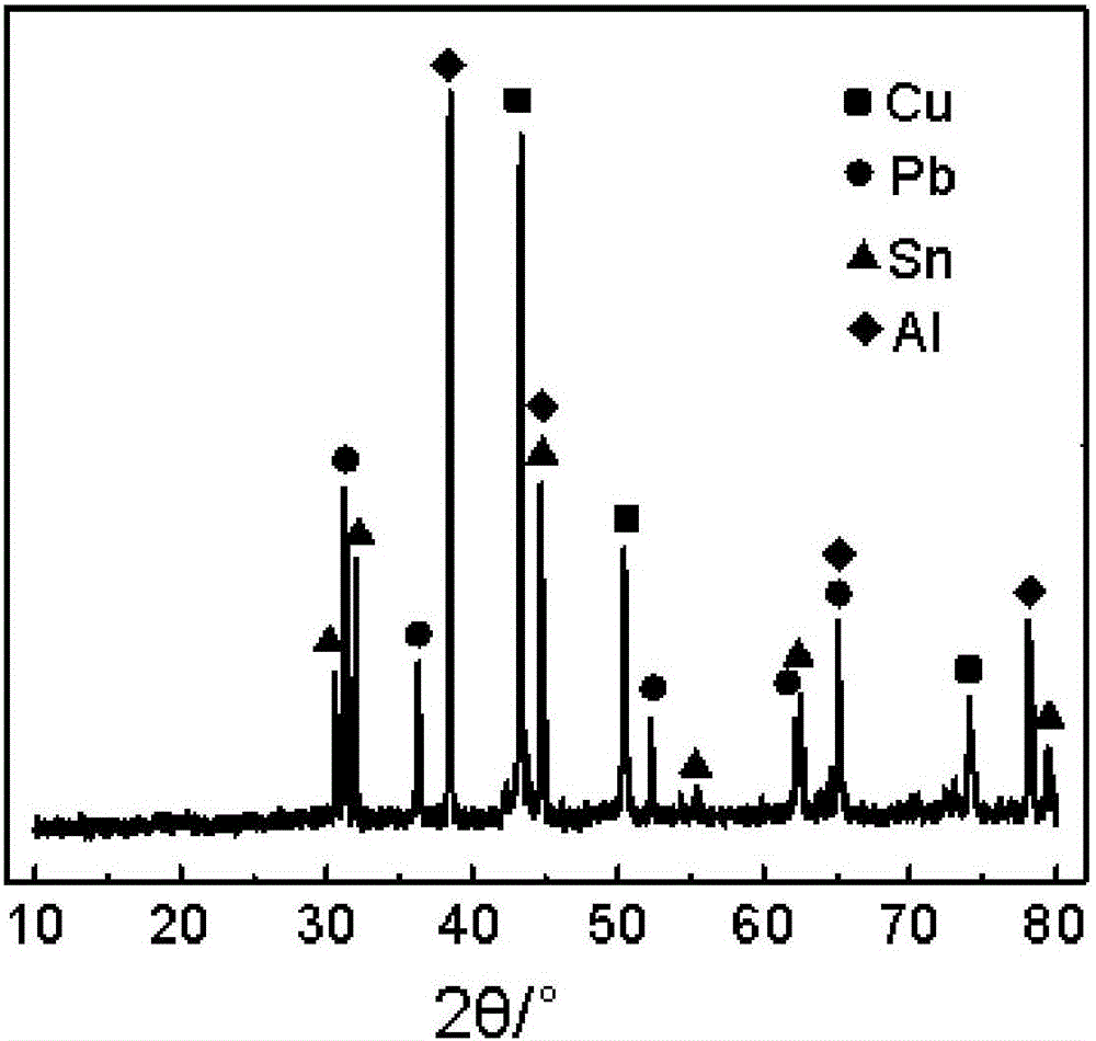 A method for separating amphoteric metals in waste circuit boards