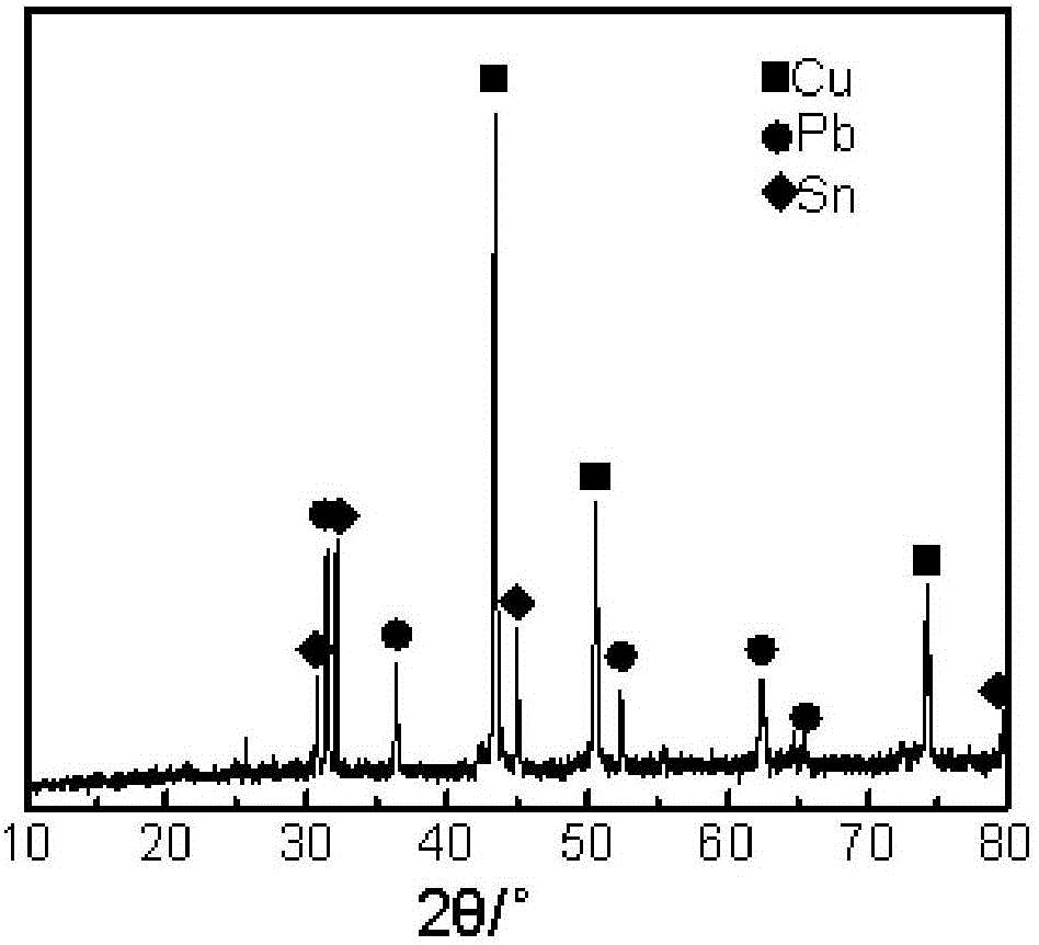 A method for separating amphoteric metals in waste circuit boards