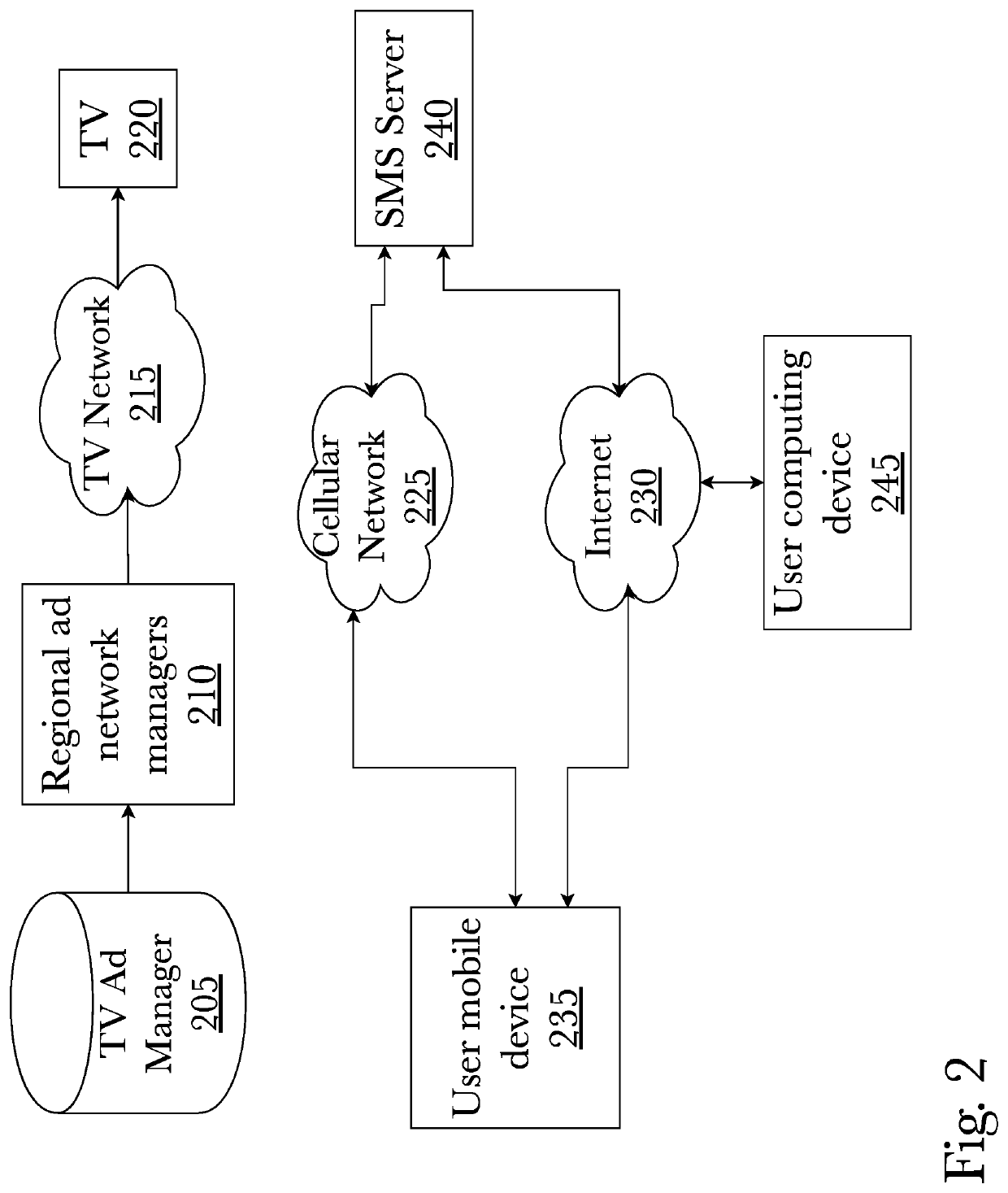 System and method for advertisement campaign tracking and management utilizing near-field communications