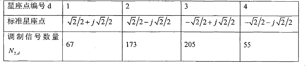 Method for recognizing subcarrier modulation modes of orthogonal frequency division multiplexing signal in wireless communication