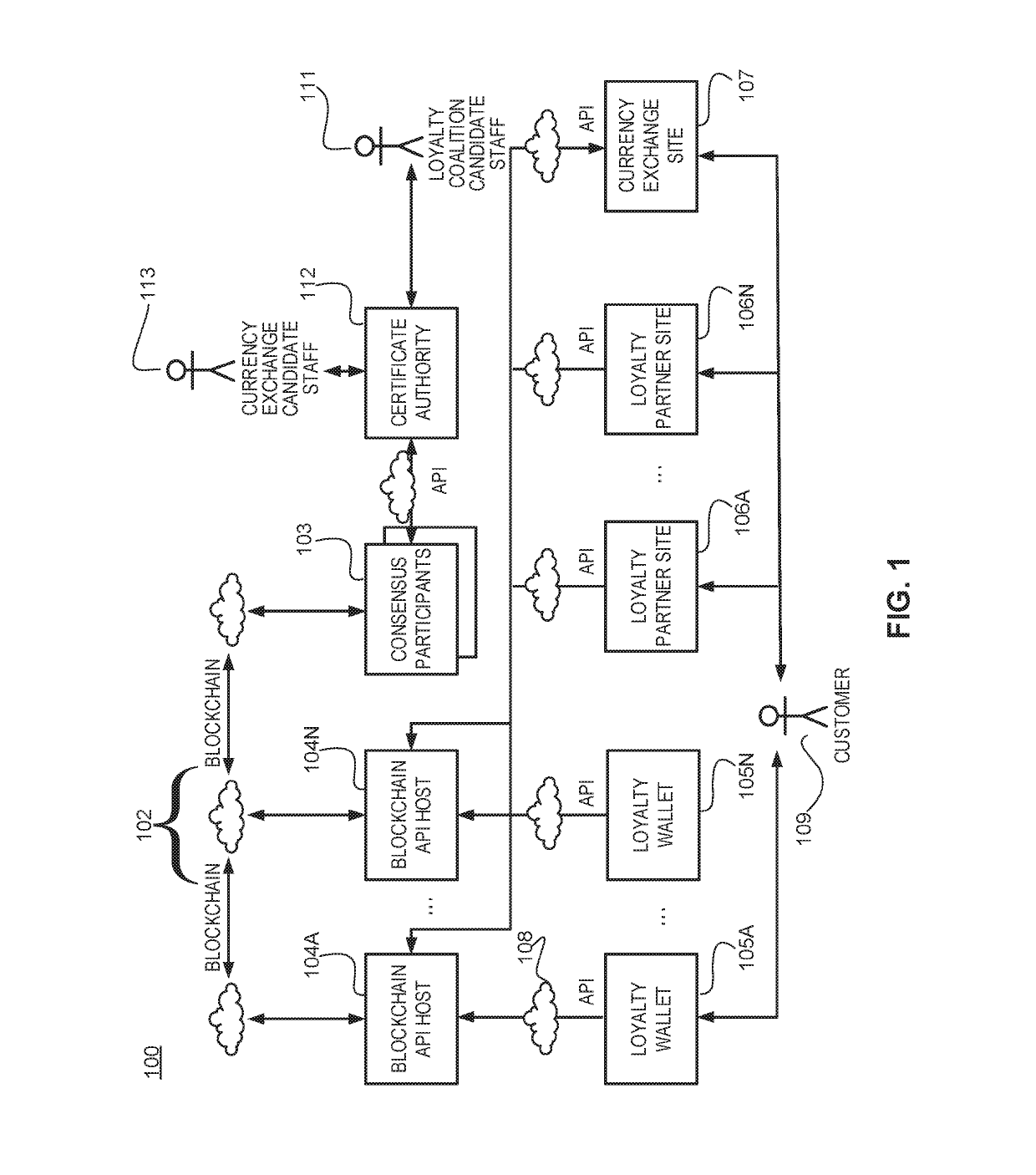 Systems and methods for loyalty point distribution