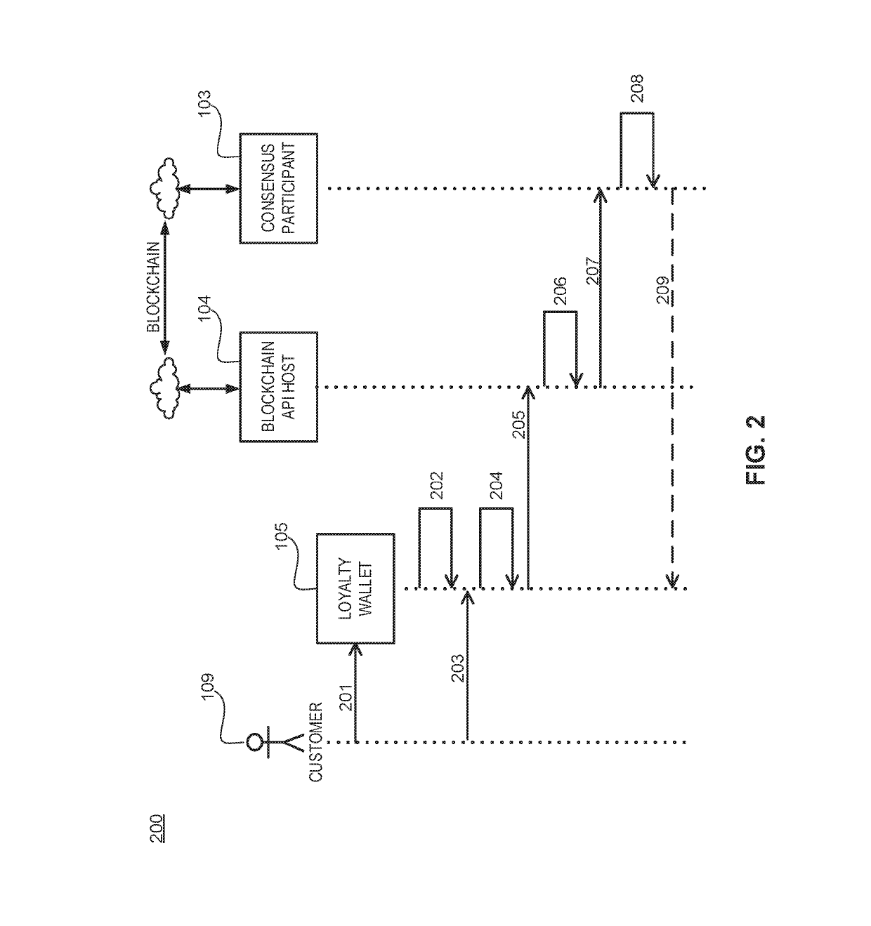 Systems and methods for loyalty point distribution