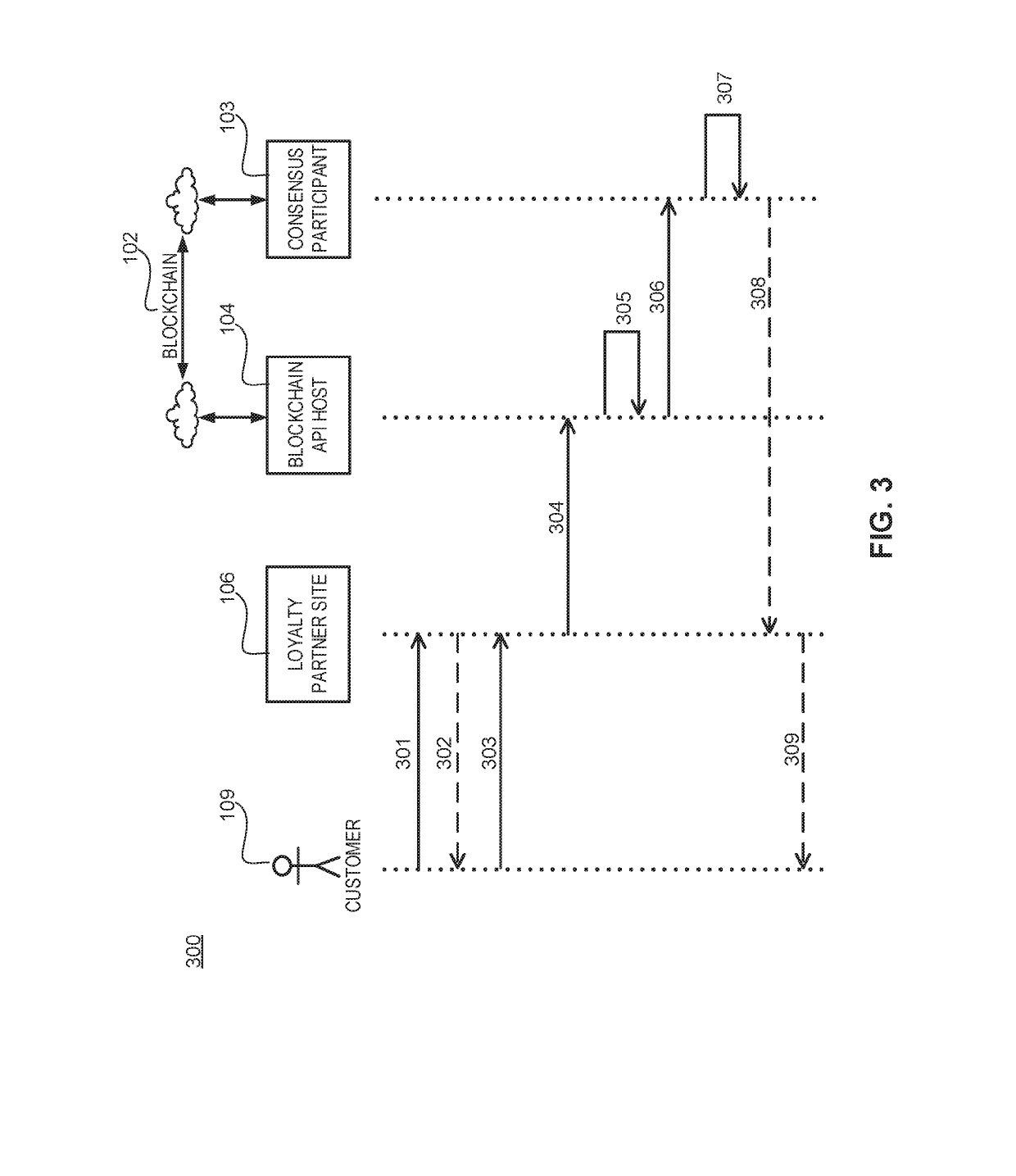 Systems and methods for loyalty point distribution