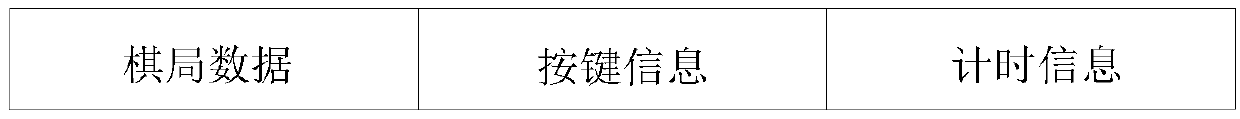 Electronic chess board system for training and training chess playing monitoring method