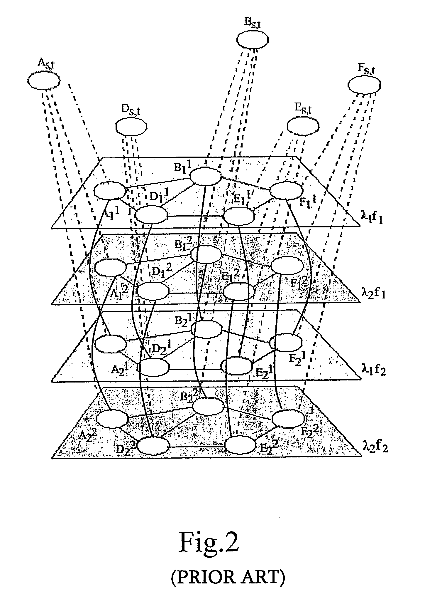 Method for planning or provisioning data transport networks