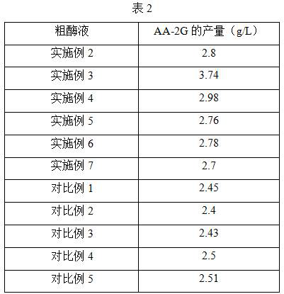 Optimization method for improving secretory expression of cyclodextrin glucosyltransferase and application of optimization method