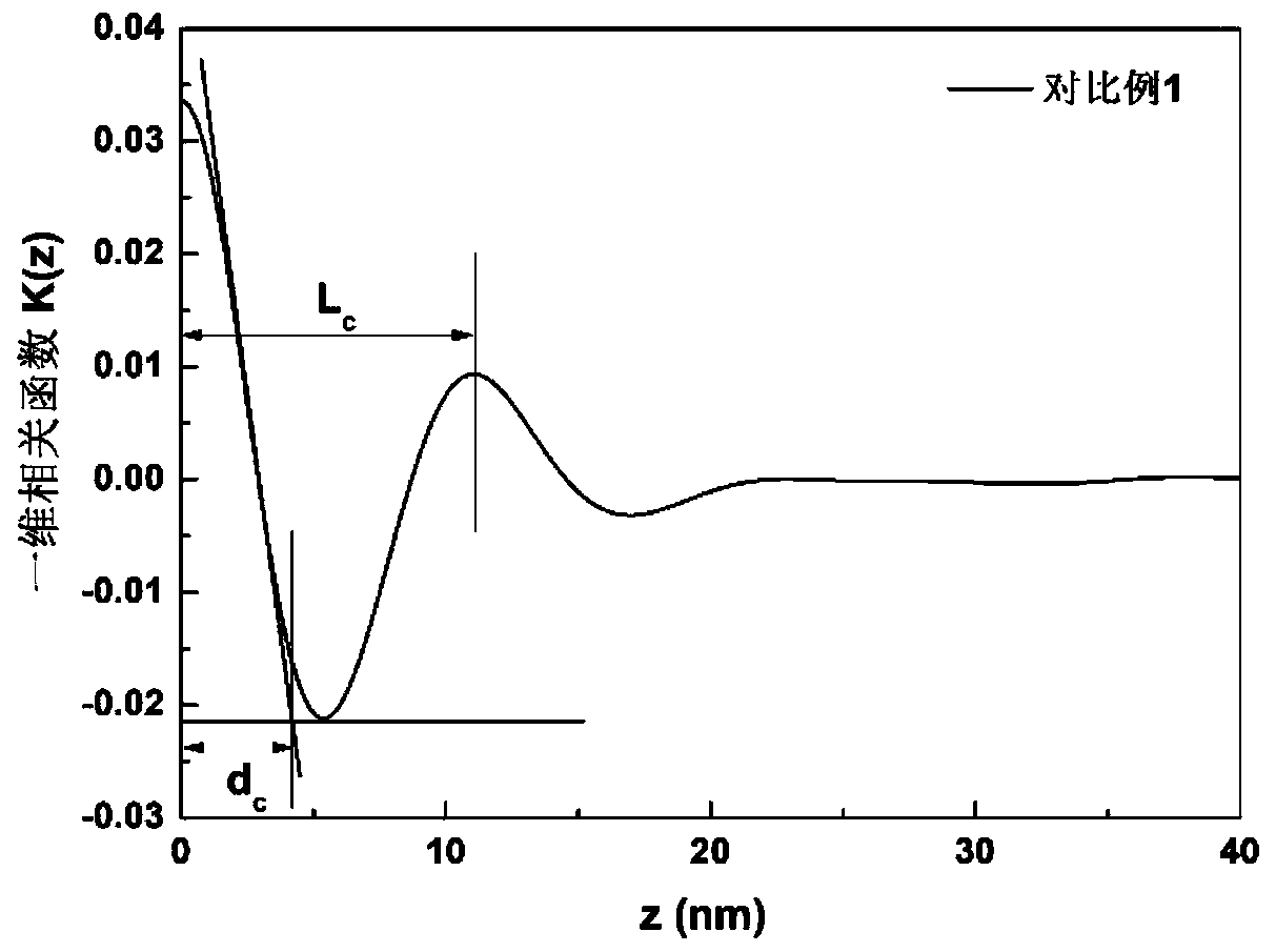 A kind of polypropylene wire rod and preparation method thereof for 3D printing