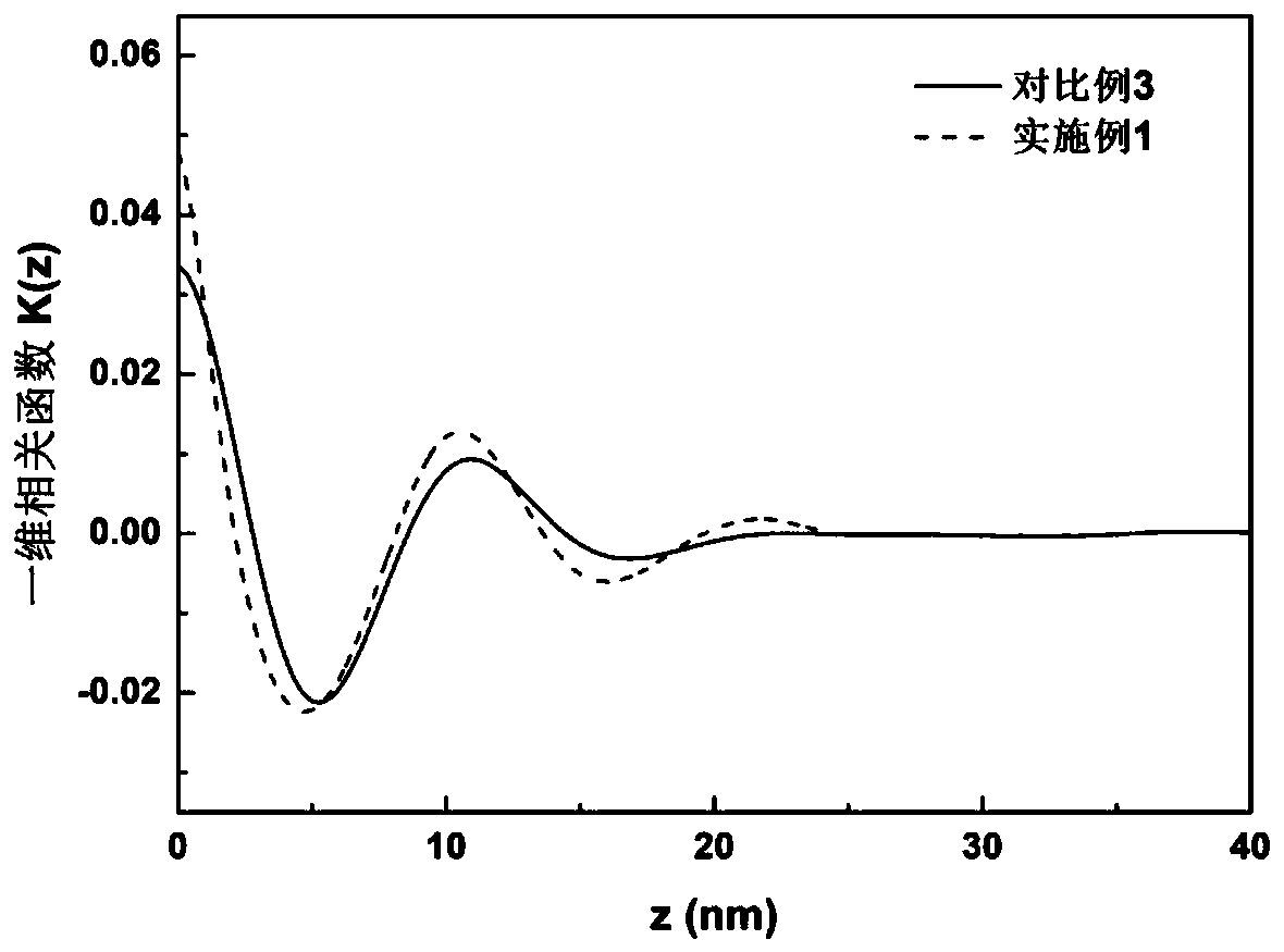 A kind of polypropylene wire rod and preparation method thereof for 3D printing