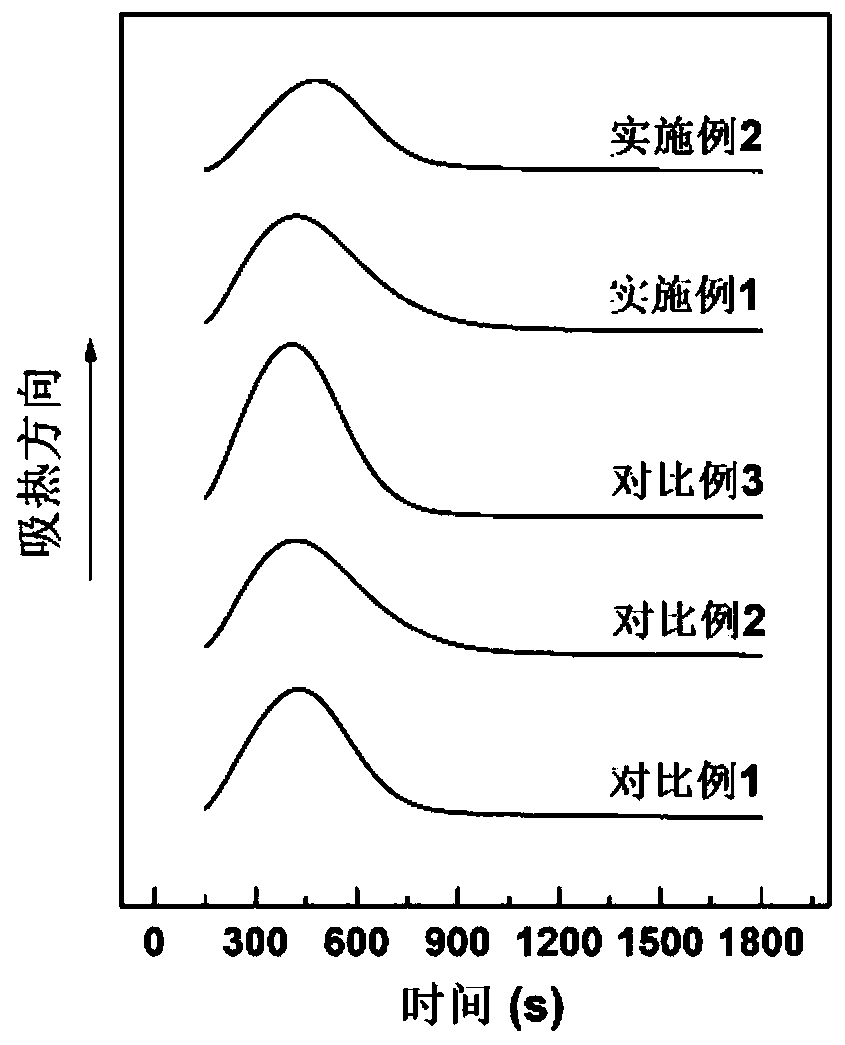 A kind of polypropylene wire rod and preparation method thereof for 3D printing