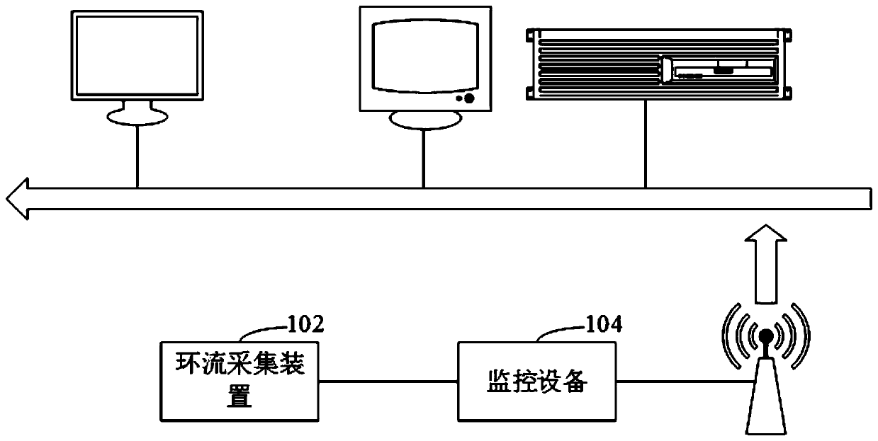 Communication system and method and monitoring system and method for cable monitoring data and storage medium