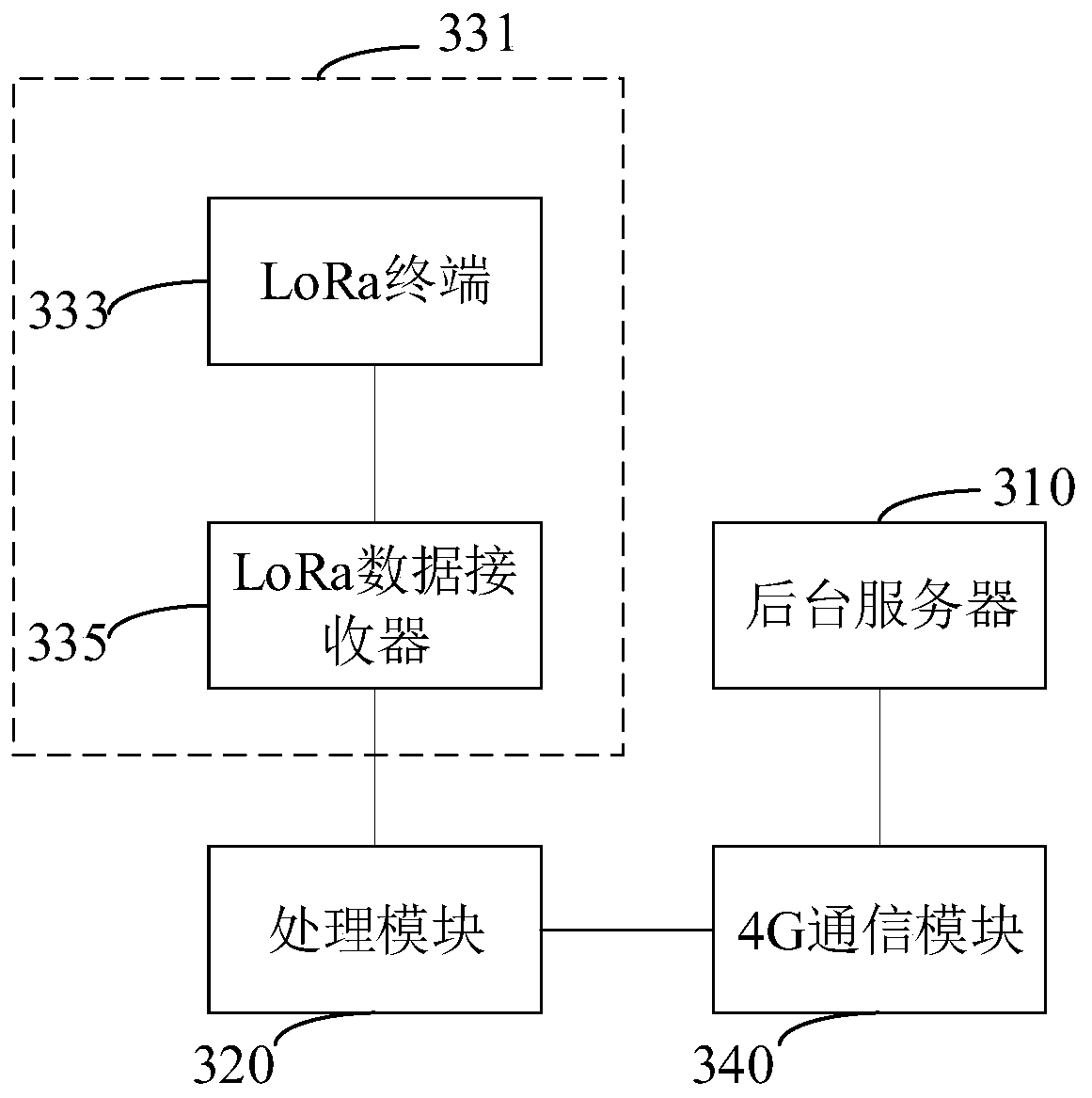 Communication system and method and monitoring system and method for cable monitoring data and storage medium