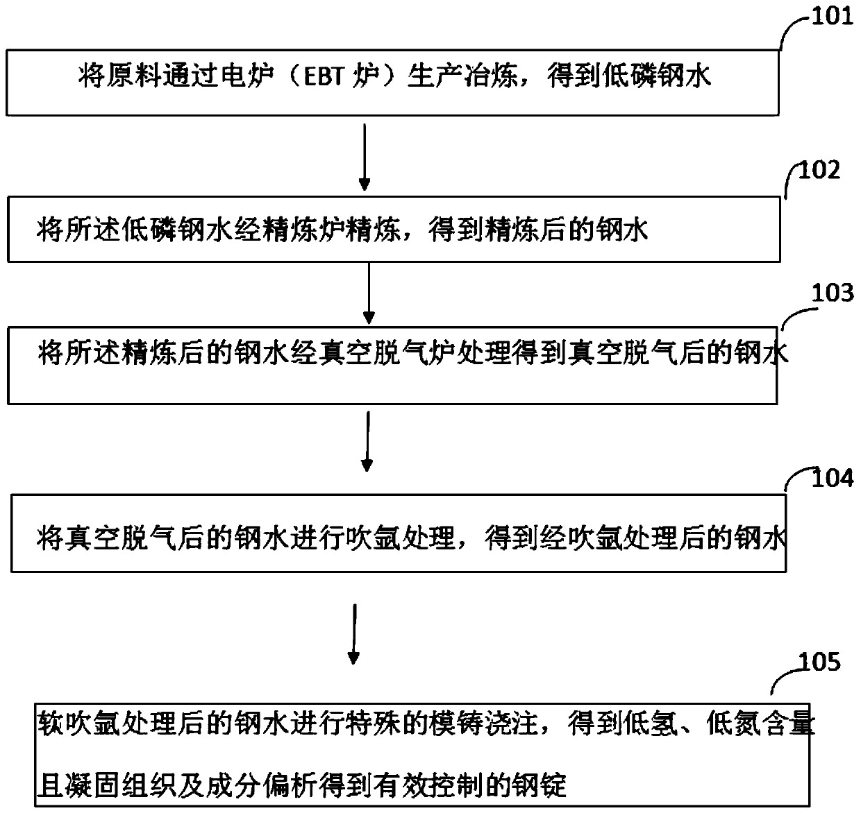 Production method for plastic mold steel refined cast ingot low in sulfur, phosphorus and inclusion content