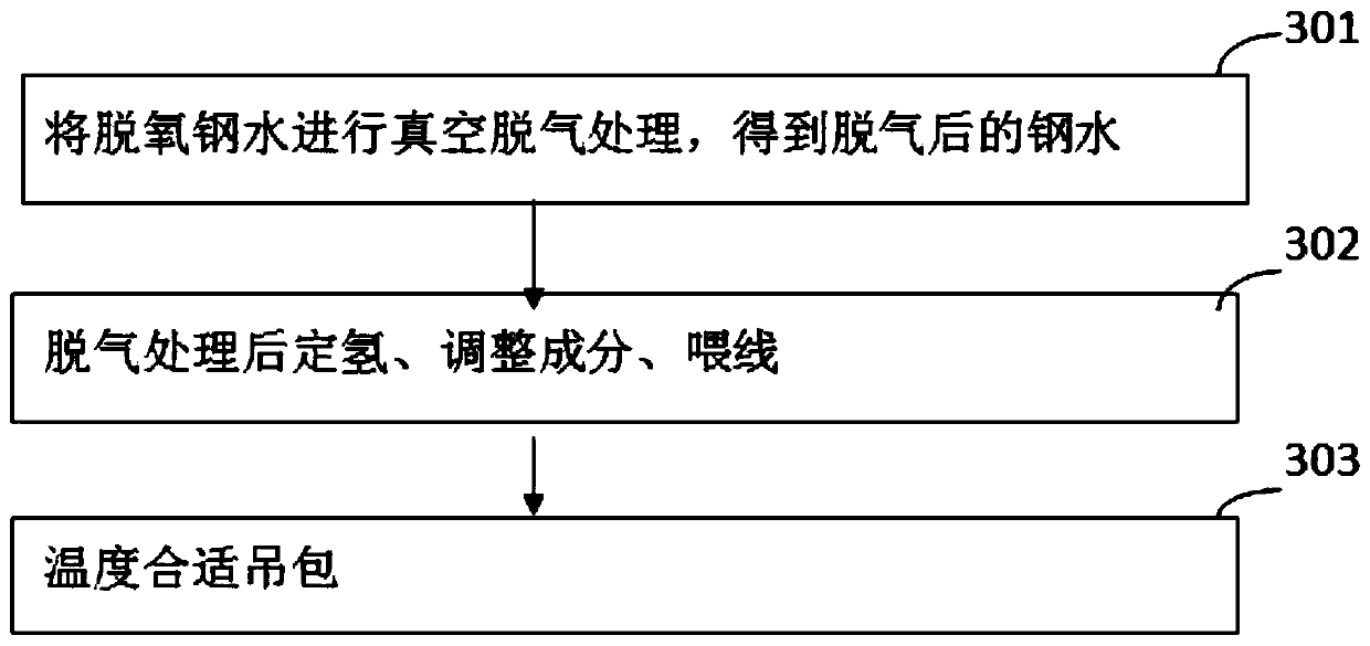 Production method for plastic mold steel refined cast ingot low in sulfur, phosphorus and inclusion content