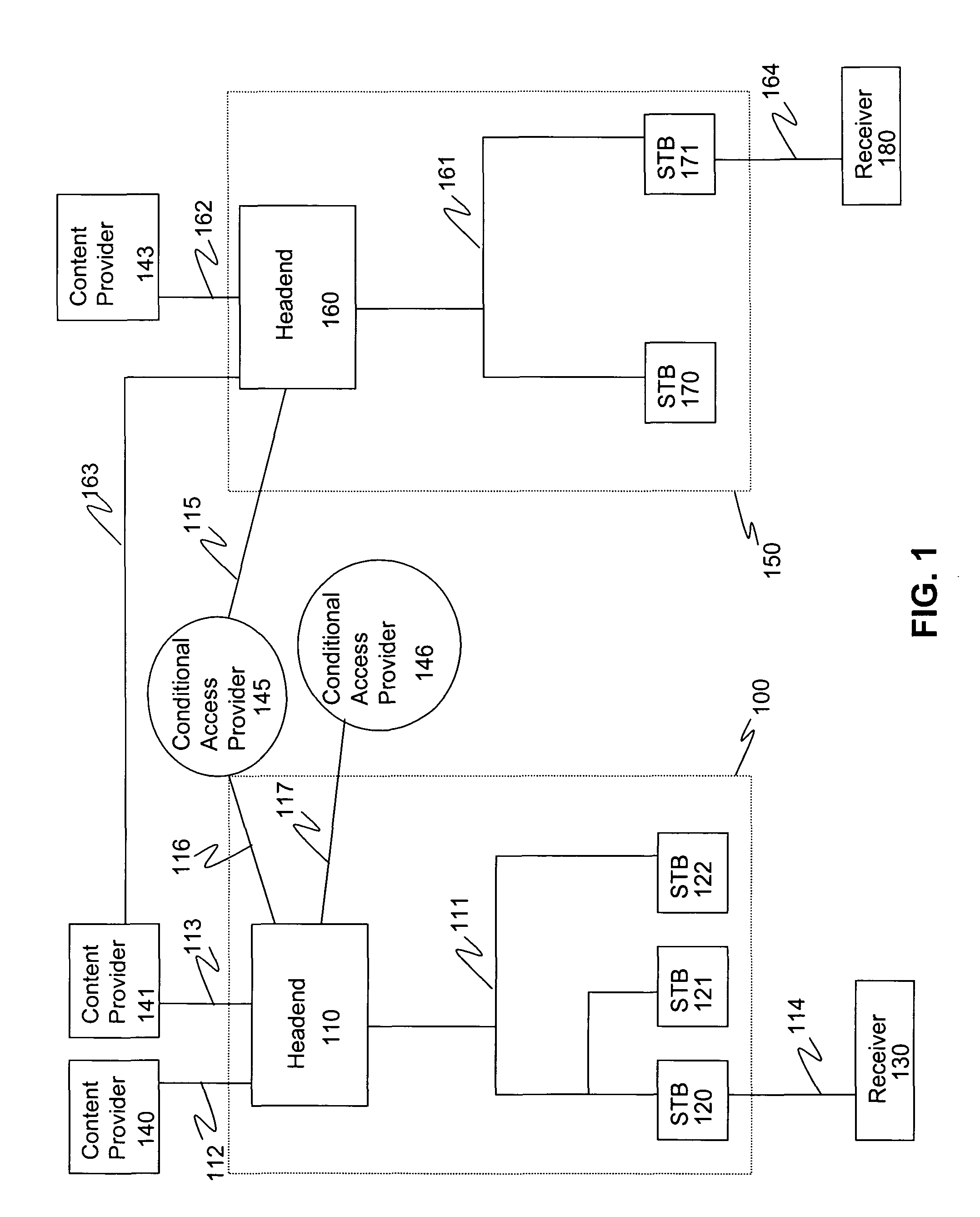 Authenticated mode control