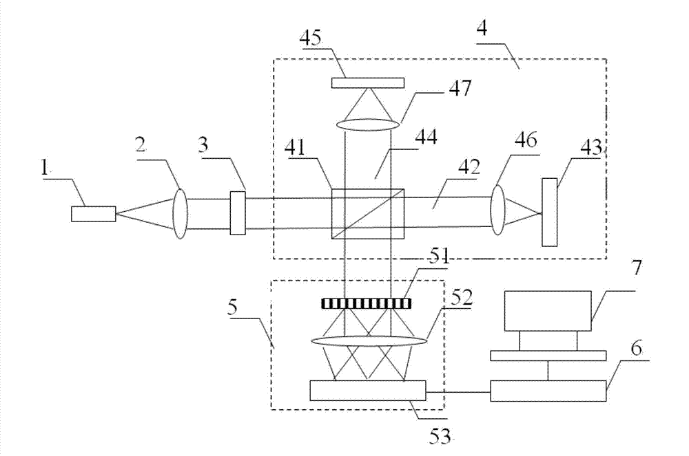 Sinusoidal phase modulation parallel complex frequency domain optical coherence tomography imaging system and method