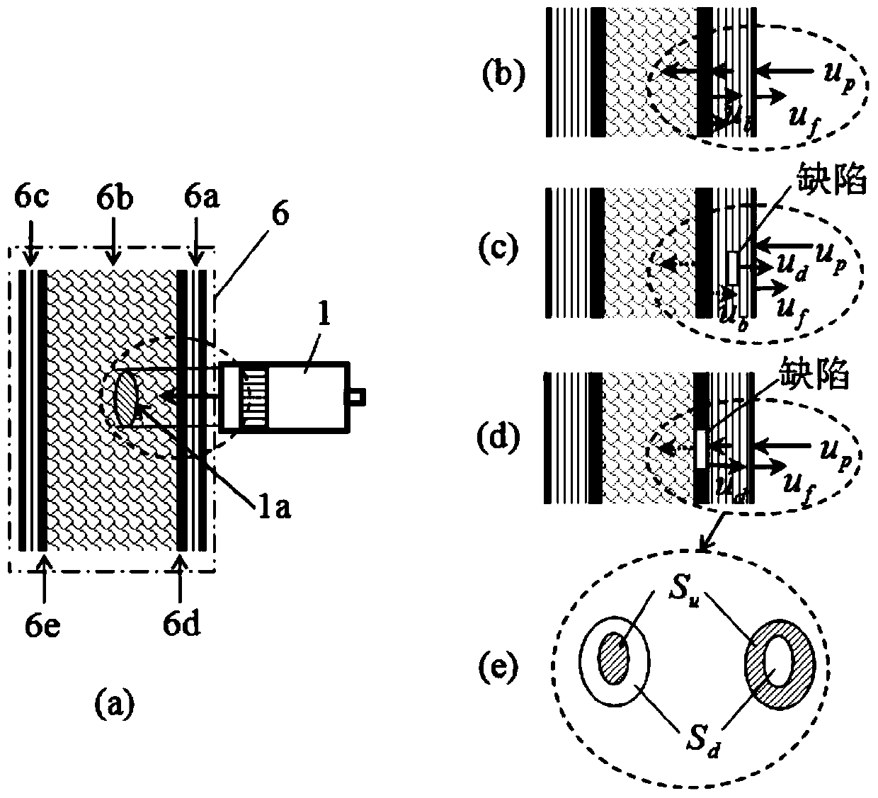 An Ultrasonic Inspection Method of Composite Foam Structure Based on Reflection Principle