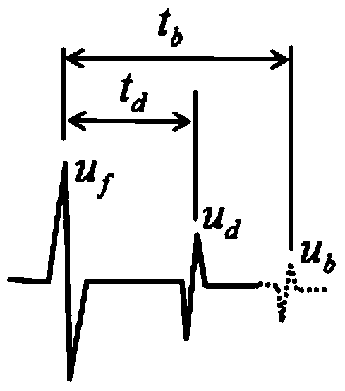 An Ultrasonic Inspection Method of Composite Foam Structure Based on Reflection Principle