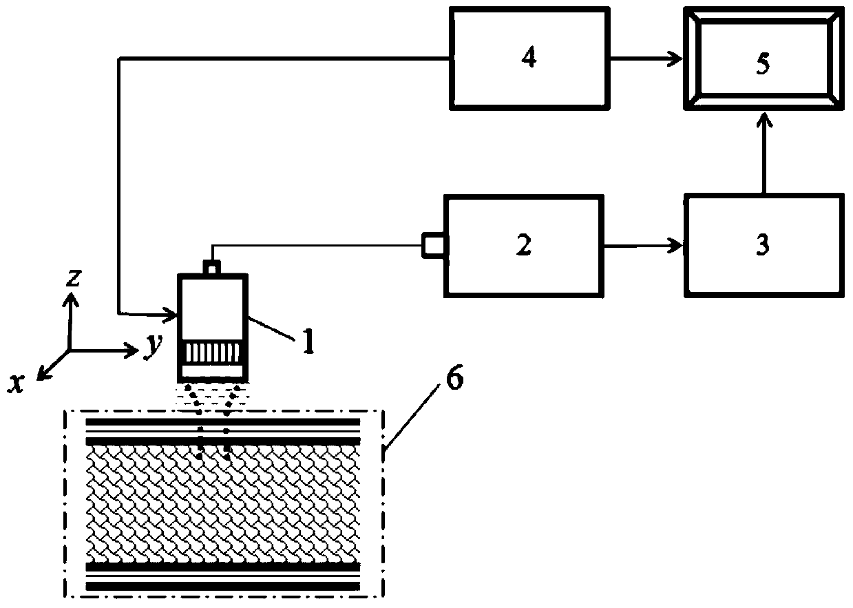 An Ultrasonic Inspection Method of Composite Foam Structure Based on Reflection Principle