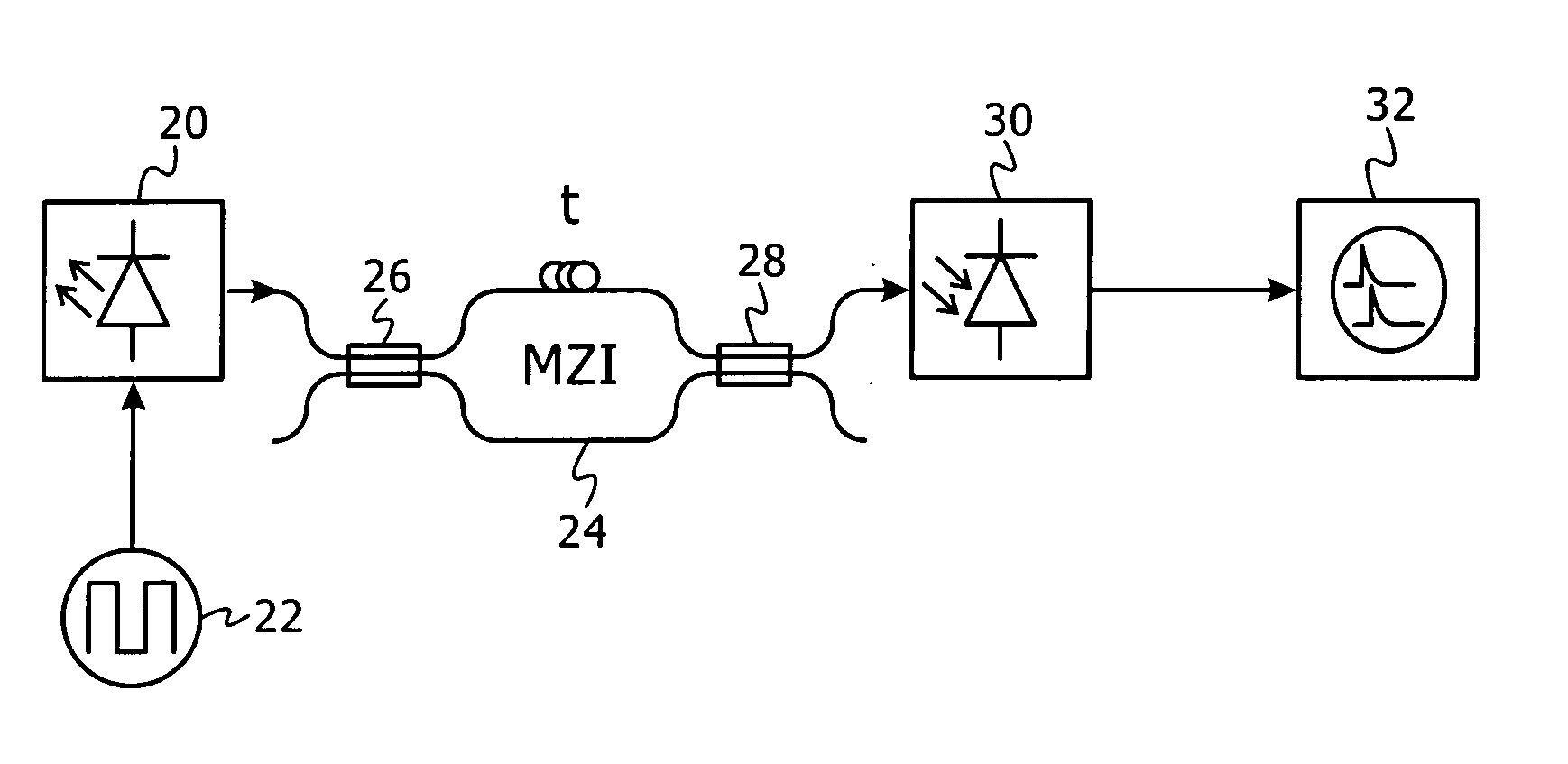 Measurement of wavelength transients in tunable lasers