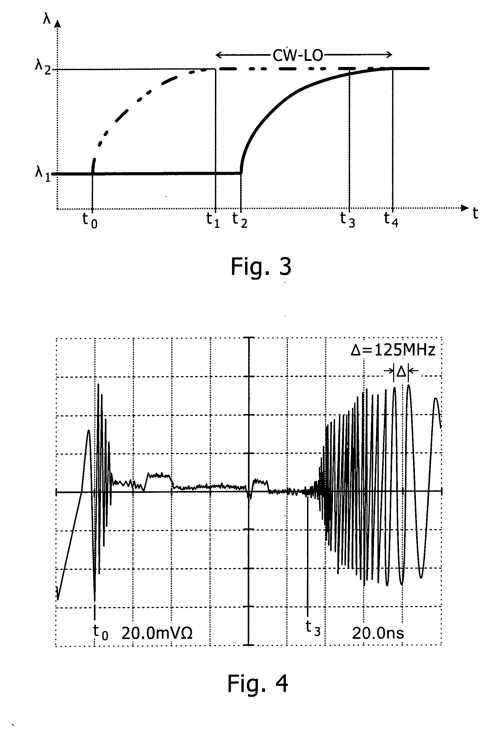 Measurement of wavelength transients in tunable lasers