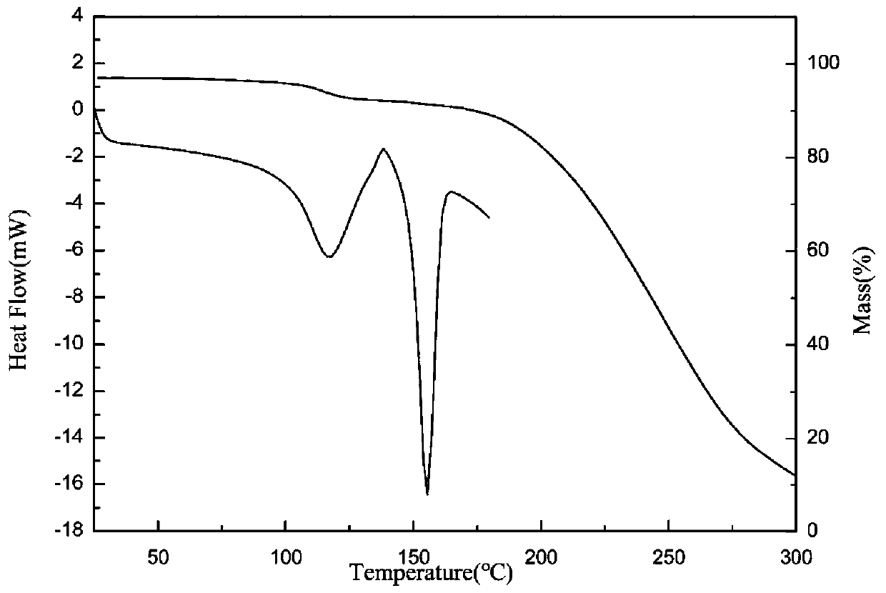 Hydrate of micheliolide dimethylamine fumarate, preparation method and application thereof