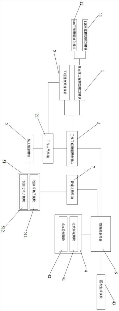 A construction schedule management and cost control system based on 3D visualization