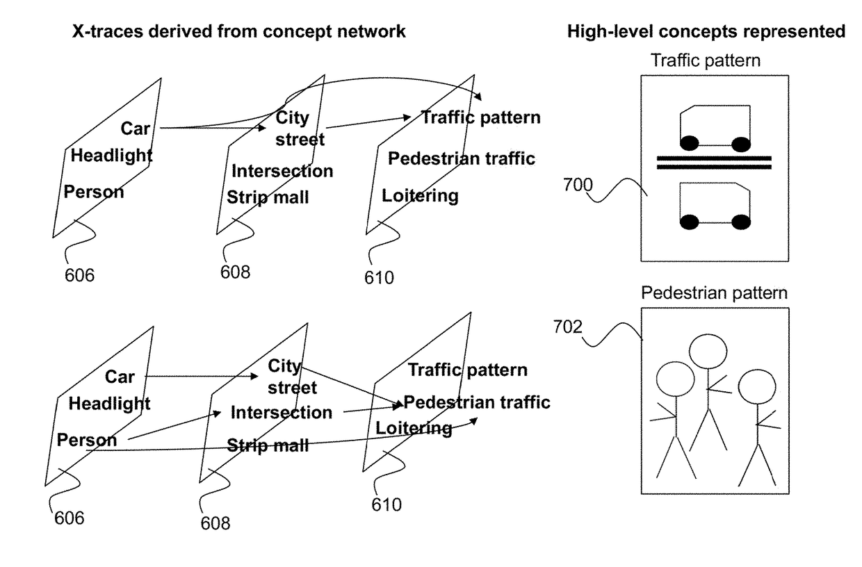 Method for understanding machine-learning decisions based on camera data