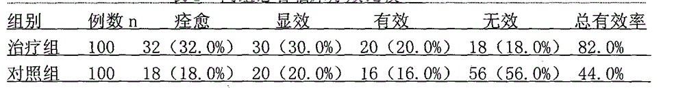 Traditional Chinese medicinepreparation for treating mental disordersassociated with craniocerebral trauma