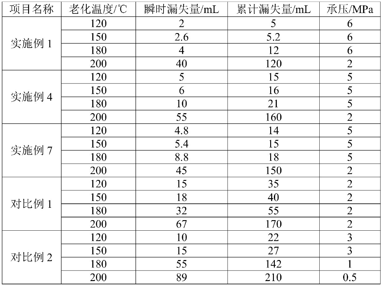 Plugging agent composition, plugging agent and preparation method and application of the plugging agent