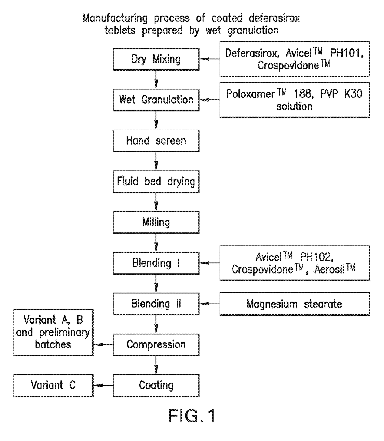 Oral formulations of deferasirox