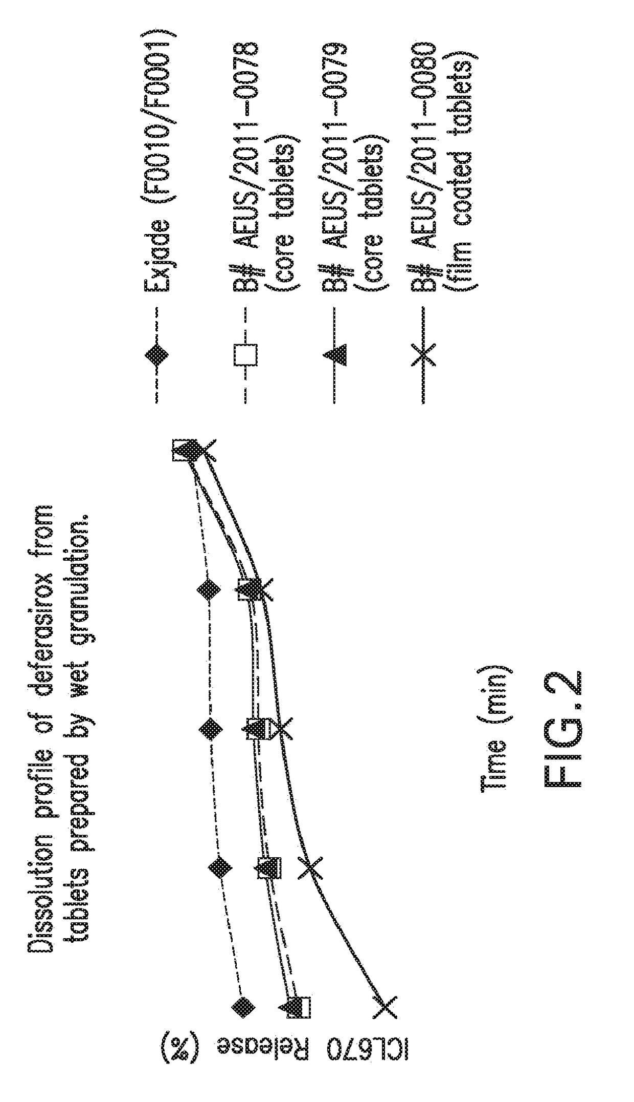 Oral formulations of deferasirox