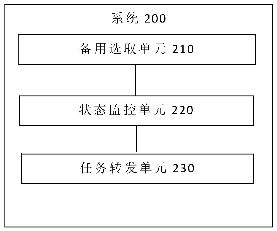 High-availability method and system for MapReduce task, terminal and storage medium