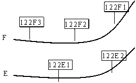 Method for inquiring stop boards and bus routes