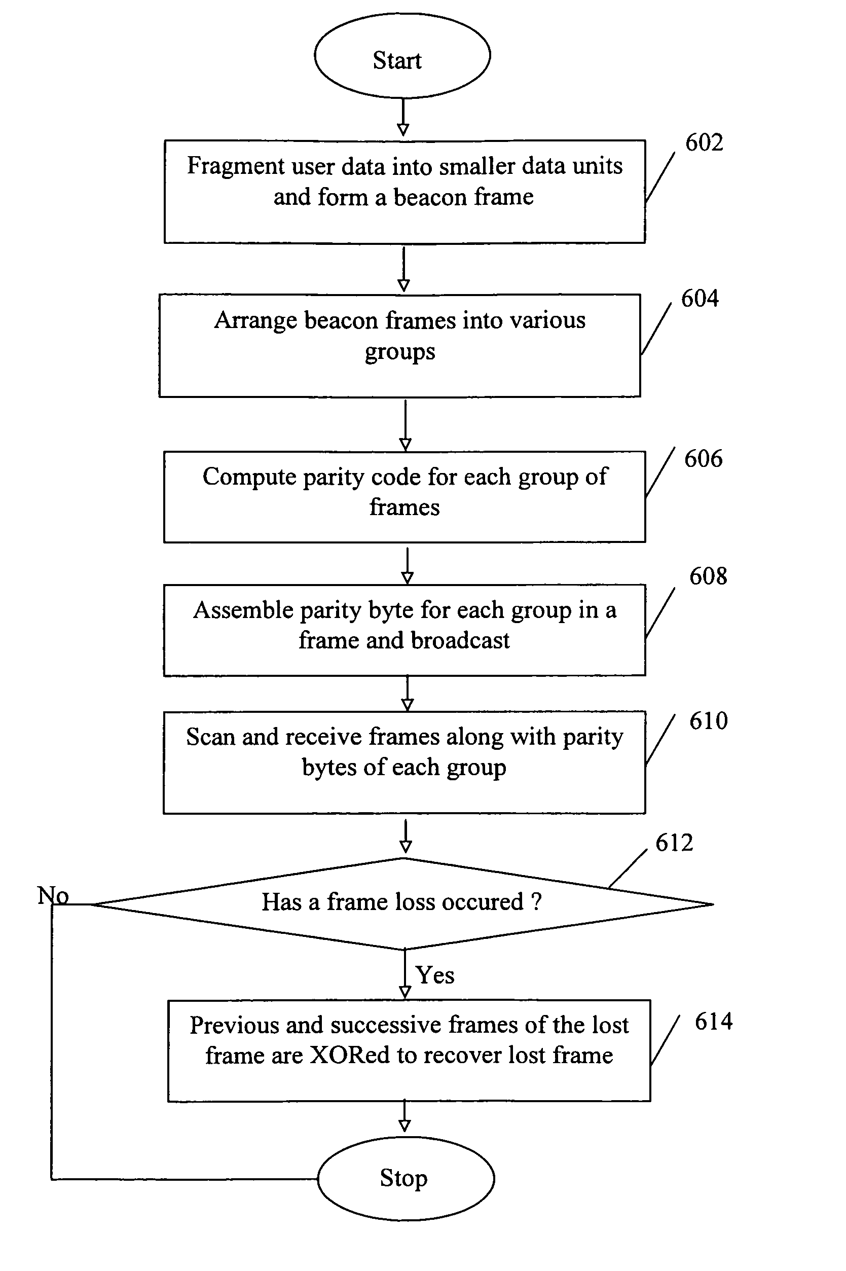 System and method for robust data loss recovery in a wireless local area network