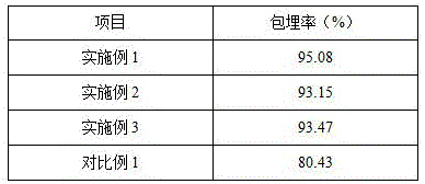 A kind of microcapsule mustard essence and preparation method thereof